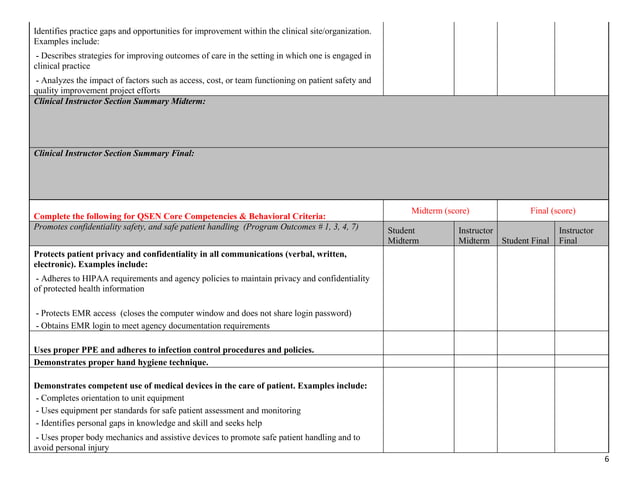 Evaluation visual data 3