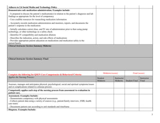 7
Adheres to 2.6 Social Media and Technology Policy
Demonstrates safe medication administration. Examples include:
- Is prepared to discuss the patient’s medication(s) in relation to the patient’s diagnosis and lab
findings as appropriate for the level of competency
- Uses credible resources for researching medication information
- Accurately records medication administration and monitors, reports, and documents the
patient’s response to the medication
- Initially calculates correct dose, and IV rate of administration prior to then using pump
technology, or other technology as a safety check
- Identifies IV compatibility and medication dilution
- Describes the indication, action, and side effects of medications
- Provides appropriate patient education on medications and medication safety to the
patient/family
Clinical Instructor Section Summary Midterm:
Clinical Instructor Section Summary Final:
Complete the following for QSEN Core Competencies & Behavioral Criteria:
Midterm (score) Final (score)
Applies the Nursing Process: Student
Midterm
Instructor
Midterm Student Final
Instructor
Final
Assesses, manages and anticipates physical, psychological, social and spiritual symptoms/issues
and or complications related to a disease process
Competently applies each step of the nursing process from assessment to evaluation in
patient care.
Assessment. Examples Include:
- Demonstrates competency with physical assessments
- Collects patient data using a variety of sources (e.g., patient/family interview, EMR, health
care team)
- Documents patient care according to unit standards and timeframe
Diagnose. Examples Include:
 