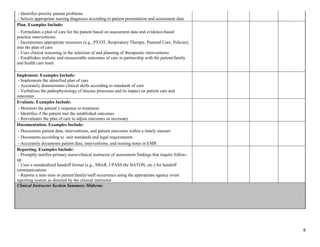 8
- Identifies priority patient problems
- Selects appropriate nursing diagnoses according to patient presentation and assessment data
Plan. Examples Include:
- Formulates a plan of care for the patient based on assessment data and evidence-based
practice interventions
- Incorporates appropriate resources (e.g., PT/OT, Respiratory Therapy, Pastoral Care, Policies)
into the plan of care
- Uses clinical reasoning in the selection of and planning of therapeutic interventions
- Establishes realistic and measureable outcomes of care in partnership with the patient/family
and health care team
Implement. Examples Include:
- Implements the identified plan of care
- Accurately demonstrates clinical skills according to standards of care
- Verbalizes the pathophysiology of disease processes and its impact on patient care and
outcomes
Evaluate. Examples Include:
- Monitors the patient’s response to treatment
- Identifies if the patient met the established outcomes
- Reevaluates the plan of care to adjust outcomes as necessary
Documentation. Examples Include:
- Documents patient data, interventions, and patient outcomes within a timely manner
- Documents according to unit standards and legal requirements
- Accurately documents patient data, interventions, and nursing notes in EMR
Reporting. Examples Include:
- Promptly notifies primary nurse/clinical instructor of assessment findings that require follow-
up
- Uses a standardized handoff format (e.g., SBAR, I PASS the BATON, etc.) for handoff
communications
- Reports a near miss or patient/family/staff occurrence using the appropriate agency event
reporting system as directed by the clinical instructor
Clinical Instructor Section Summary Midterm:
 