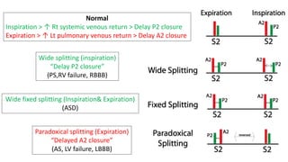 Wide splitting (inspiration)
“Delay P2 closure”
(PS,RV failure, RBBB)
Paradoxical splitting (Expiration)
“Delayed A2 closure”
(AS, LV failure, LBBB)
Wide fixed splitting (Inspiration& Expiration)
(ASD)
Normal
Inspiration > ↑ Rt systemic venous return > Delay P2 closure
Expiration > ↑ Lt pulmonary venous return > Delay A2 closure
 