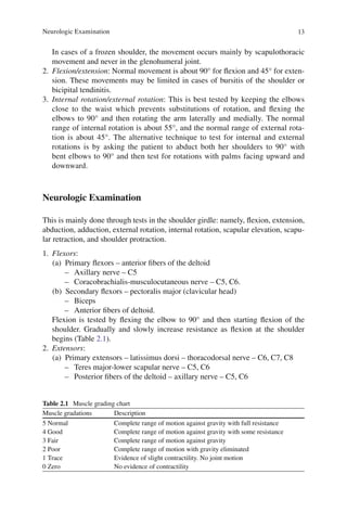 Clinical examination in orthopedics | PDF