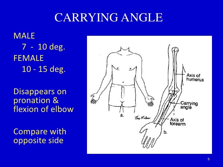 Clinical examination of elbow joint