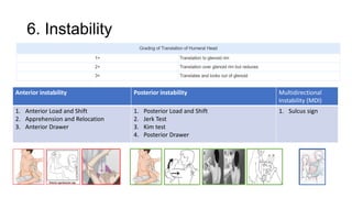 Clinical Examination of the Shoulder.pptx