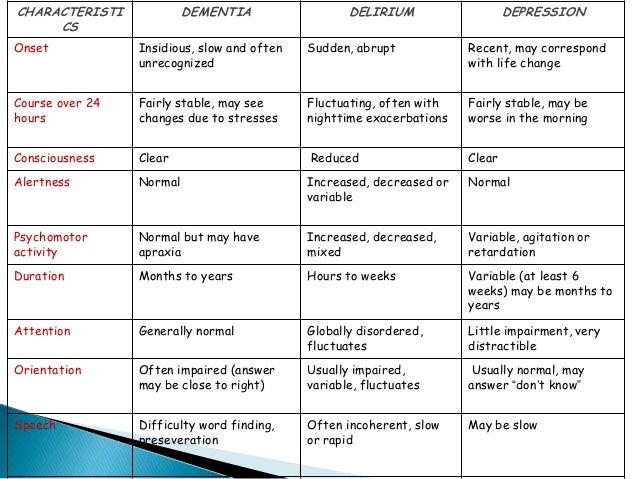 Bu görsel boş bir alt niteliğe sahip; dosya adı the-assessment-of-confusion-in-the-older-adult-14-638.jpg