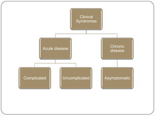 Malaria Clinical Features | PPTX