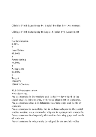 Clinical Field Experience B: Social Studies Pre- Assessment
Clinical Field Experience B: Social Studies Pre-Assessment
1
No Submission
0.00%
2
Insufficient
69.00%
3
Approaching
74.00%
4
Acceptable
87.00%
5
Target
100.00%
100.0 %Content
30.0 %Pre-Assessment
Not addressed.
Pre-assessment is incomplete and is poorly developed in the
social studies content area, with weak alignment to standards.
Pre-assessment does not determine learning gaps and needs of
students.
Pre-assessment is complete, but is underdeveloped in the social
studies content area, somewhat aligned to appropriate standards.
Pre-assessment inadequately determines learning gaps and needs
of students.
Pre-assessment is adequately developed in the social studies
 