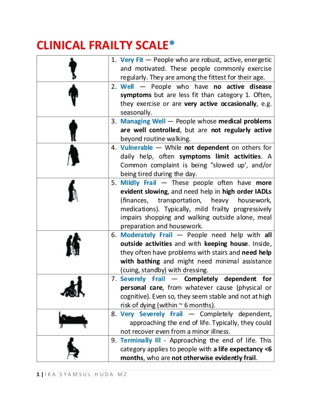 Clinical Frailty Scale Clinical Frailty Scale