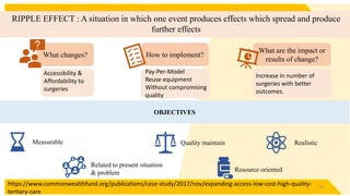 Clinical Governance | PPTX