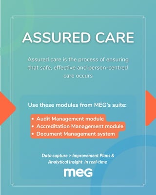 Audit Management module
Accreditation Management module
Document Management system
Data capture > Improvement Plans &
Analytical Insight in real-time
Use these modules from MEG's suite:
 