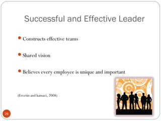 Successful and Effective Leader

     Constructs effective teams


     Shared vision


     Believes every employee is unique and important



     (Ercetin and kamaci, 2008)



29
 