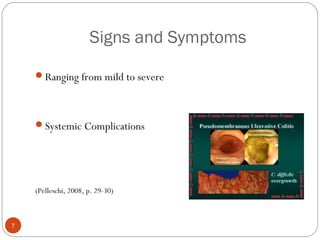 Signs and Symptoms

    Ranging from mild to severe




    Systemic Complications




    (Pelleschi, 2008, p. 29-30)



7
 