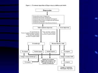 clinical guideline for treatment of depression in childhood and ...