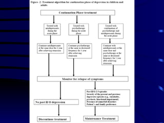 clinical guideline for treatment of depression in childhood and ...