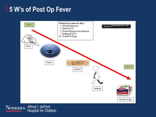 Clinical guidelines Fever in the Picu | PPTX