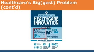 Healthcare’s Big(gest) Problem
(cont’d)
 