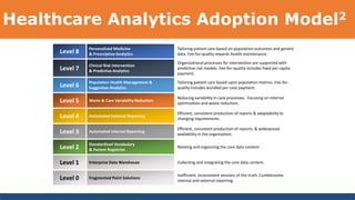 Healthcare Analytics Adoption Model2
Level 8
Personalized Medicine
& Prescriptive Analytics
Tailoring patient care based on population outcomes and genetic
data. Fee-for-quality rewards health maintenance.
Level 7
Clinical Risk Intervention
& Predictive Analytics
Organizational processes for intervention are supported with
predictive risk models. Fee-for-quality includes fixed per capita
payment.
Level 6
Population Health Management &
Suggestive Analytics
Tailoring patient care based upon population metrics. Fee-for-
quality includes bundled per case payment.
Level 5 Waste & Care Variability Reduction
Reducing variability in care processes. Focusing on internal
optimization and waste reduction.
Level 4 Automated External Reporting
Efficient, consistent production of reports & adaptability to
changing requirements.
Level 3 Automated Internal Reporting
Efficient, consistent production of reports; & widespread
availability in the organization.
Level 2
Standardized Vocabulary
& Patient Registries
Relating and organizing the core data content.
Level 1 Enterprise Data Warehouse Collecting and integrating the core data content.
Level 0 Fragmented Point Solutions
Inefficient, inconsistent versions of the truth. Cumbersome
internal and external reporting.
 