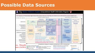Possible Data Sources
 