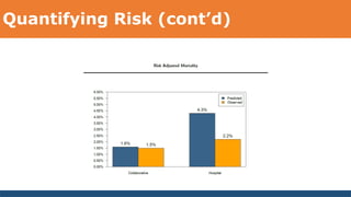 Quantifying Risk (cont’d)
 