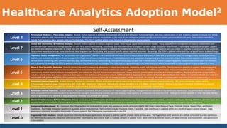 Healthcare Analytics Adoption Model2
Level 8
Personalized Medicine & Prescriptive Analytics: Analytic motive expands to wellness management, physical and behavioral functional health, and mass customization of care. Analytics expands to include NLP of text,
prescriptive analytics, and interventional decision support. Prescriptive analytics are available at the point of care to improve patient specific outcomes based upon population outcomes. Data content expands to
include 7x24 biometrics data, genomic data and familial data. The EDW is updated within a few minutes of changes in the source systems.
Level 7
Clinical Risk Intervention & Predictive Analytics: Analytic motive expands to address diagnosis-based, fixed-fee per capita reimbursement models. Focus expands from management of cases to collaboration with
clinician and payer partners to manage episodes of care, using predictive modeling, forecasting, and risk stratification to support outreach, triage, escalation and referrals. Physicians, hospitals, employers, payers
and members/patients collaborate to share risk and reward (e.g., financial reward to patients for healthy behavior). Patients are flagged in registries who are unable or unwilling to participate in care protocols.
Data content expands to include home monitoring data, long term care facility data, and protocol-specific patient reported outcomes. On average, the EDW is updated within one hour or less of source system changes.
Level 6
Population Health Management: The “accountable care organization” shares in the financial risk and reward that is tied to clinical outcomes. At least 50% of acute care cases are managed under bundled payments.
Analytics are available at the point of care to support the Triple Aim of maximizing the quality of individual patient care, population management, and the economics of care. Data content expands to include bedside
devices, home monitoring data, external pharmacy data, and detailed activity based costing. Data governance plays a major role in the accuracy of metrics supporting quality-based compensation plans for clinicians
and executives. On average, the EDW is updated within one day of source system changes. The EDW reports organizationally to a C-level executive who is accountable for balancing cost of care and quality of care.
Level 5
Waste & Care Variability Reduction: Analytic motive is focused on measuring adherence to clinical best practices, minimizing waste, and reducing variability. Data governance expands to support care management
teams that are focused on improving the health of patient populations. Population-based analytics are used to suggest improvements to individual patient care. Permanent multidisciplinary teams are in-place that
continuously monitor opportunities to improve quality, and reduce risk and cost, across acute care processes, chronic diseases, patient safety scenarios, and internal workflows. Precision of registries is improved by
including data from lab, pharmacy, and clinical observations in the definition of the patient cohorts. EDW content is organized into evidence-based, standardized data marts that combine clinical and cost data
associated with patient registries. Data content expands to include insurance claims (if not already included) and HIE data feeds. On average, the EDW is updated within one week of source system changes.
Level 4
Automated External Reporting: Analytic motive is focused on consistent, efficient production of reports required for regulatory and accreditation requirements (e.g. CMS, Joint Commission, tumor registry,
communicable diseases); payer incentives (e.g. MU, PQRS, VBP, readmission reduction); and specialty society databases (e.g. STS, NRMI, Vermont-Oxford). Adherence to industry-standard vocabularies is required.
Clinical text data content is available for simple key word searches. Centralized data governance exists for review and approval of externally released data.
Level 3
Automated Internal Reporting: Analytic motive is focused on consistent, efficient production of reports supporting basic management and operation of the healthcare organization. Key performance indicators are
easily accessible from the executive level to the front-line manager. Corporate and business unit data analysts meet regularly to collaborate and steer the EDW. Data governance expands to raise the data literacy
of the organization and develop a data acquisition strategy for Levels 4 and above.
Level 2 Standardized Vocabulary & Patient Registries: Master vocabulary and reference data identified and standardized across disparate source system content in the data warehouse. Naming, definition, and data types are
consistent with local standards. Patient registries are defined solely on ICD billing data. Data governance forms around the definition and evolution of patient registries and master data management.
Level 1
Enterprise Data Warehouse: At a minimum, the following data are co-located in a single data warehouse, locally or hosted: HIMSS EMR Stage 3 data, Revenue Cycle, Financial, Costing, Supply Chain, and Patient
Experience. Searchable metadata repository is available across the enterprise. Data content includes insurance claims, if possible. Data warehouse is updated within one month of source system changes. Data
governance is forming around the data quality of source systems. The EDW reports organizationally to the CIO.
Level 0
Fragmented Point Solutions: Vendor-based and internally developed applications are used to address specific analytic needs as they arise. The fragmented point solutions are neither co-located in a data warehouse
nor otherwise architecturally integrated with one another. Overlapping data content leads to multiple versions of analytic truth. Basic internal & external reports are labor intensive and inconsistent. Data governance
is non-existent.
Self-Assessment
 