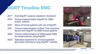 Clinical implementation of tattooless treatment for breast cancer ...