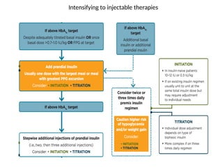 Intermission Injection Clinical Inertia - How to Overcome injection Barrier.pptx