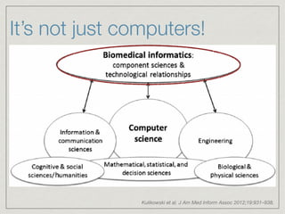 Clinical Informatics | PDF