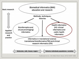 Clinical Informatics | PDF