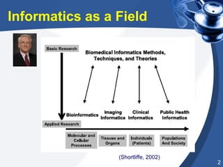 Clinical informatics I: Roles of Health IT | PDF