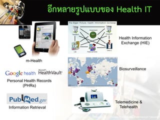 อีกหลายรูปแบบของ Health IT
m-Health
Health Information
Exchange (HIE)
Biosurveillance
Information Retrieval
Telemedicine &
Telehealth
Images from Apple Inc., Geekzone.co.nz, Google, PubMed.gov, and American Telecare, In
Personal Health Records
(PHRs)
 