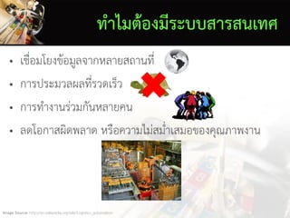 ทาไมต้องมีระบบสารสนเทศ
• เชื่อมโยงข้อมูลจากหลายสถานที่
• การประมวลผลที่รวดเร็ว
• การทางานร่วมกันหลายคน
• ลดโอกาสผิดพลาด หรือความไม่สม่าเสมอของคุณภาพงาน
Image Source: http://en.wikipedia.org/wiki/Logistics_automation
 