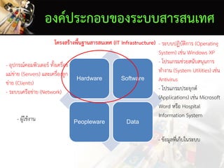 องค์ประกอบของระบบสารสนเทศ
Hardware Software
Peopleware Data
- อุปกรณ์คอมพิวเตอร์ ทั้งเครื่อง
แม่ข่าย (Servers) และเครื่องลูก
ข่าย (Clients)
- ระบบเครือข่าย (Network)
- ระบบปฏิบัติการ (Operating
System) เช่น Windows XP
- โปรแกรมช่วยสนับสนุนการ
ทางาน (System Utilities) เช่น
Antivirus
- โปรแกรมประยุกต์
(Applications) เช่น Microsoft
Word หรือ Hospital
Information System
- ข้อมูลที่เก็บในระบบ
- ผู้ใช้งาน
โครงสร้างพื้นฐานสารสนเทศ (IT Infrastructure)
 