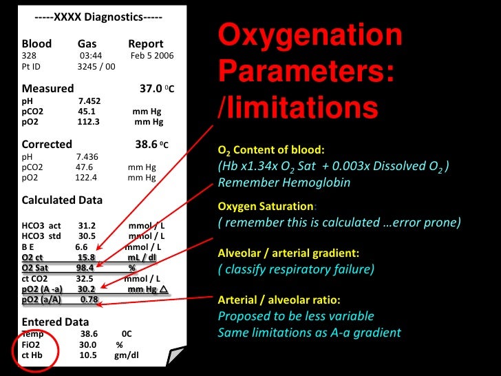 Clinical Interpretation Of Abg