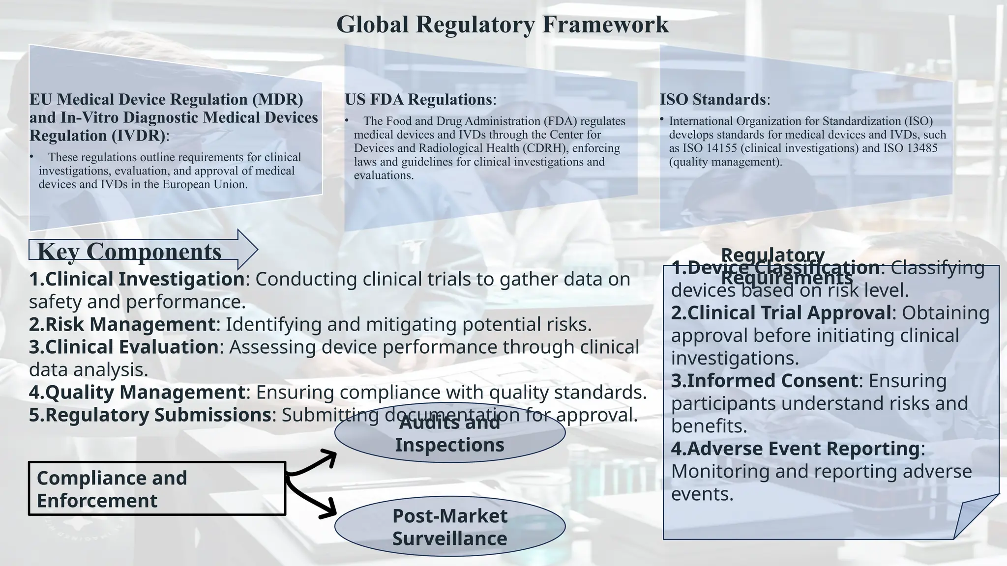 Clinical Investigation and Evaluation of Medical Devices.pptx