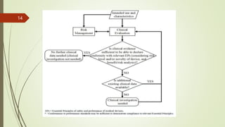 CLINICAL INVESTIGATION AND EVALUATION OF MEDICAL DEVICES AND.pptx