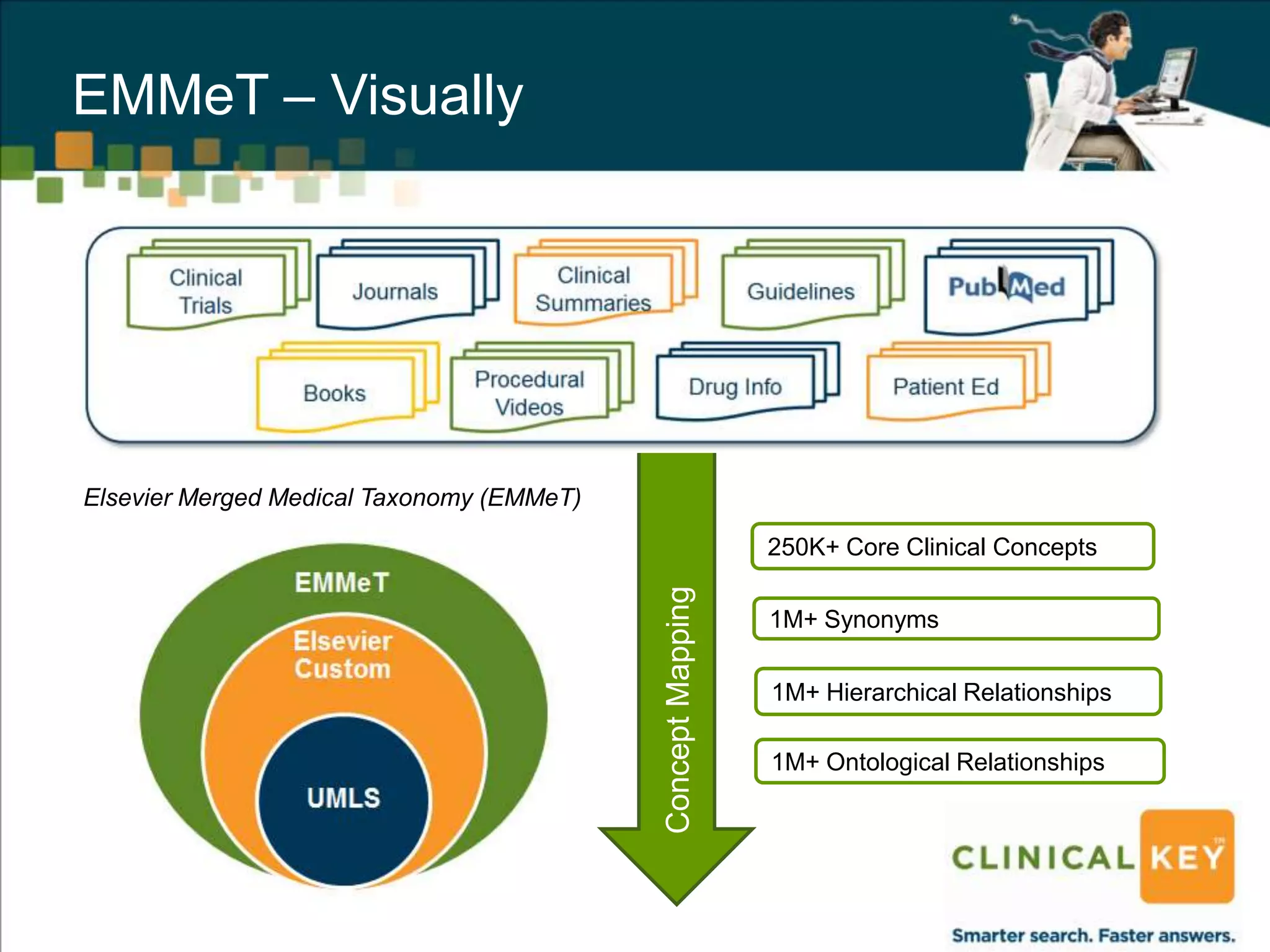 Clinical Risk Engine ClinicalKey - The worlds first clinical insight engine | PPTX