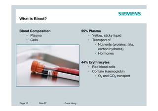 What is Blood?


Blood Composition                55% Plasma
      Plasma                           Yellow, sticky liquid
      Cells                            Transport of
                                           Nutrients (proteins, fats,
                                           carbon hydrates)
                                           Hormones

                                 44% Erythrocytes
                                       Red blood cells
                                       Contain Haemoglobin
                                          O2 and CO2 transport




Page 10   Mar-07    Dorra Hung
 