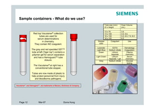 Sample containers - What do we use?
                                                                                      Tube size (mm)        Draw Volume
                                                                                      ID x Height           (mL)

                                                                                      13 x 75               3.5
                   Red top Vacutainer® collection                                     13 x 100              4.0, 5.0,
                         tubes are used for                                           16 x 100              5.0, 6.0, 7.0, 8.0
                      serum determinations                                            16 x 100              8.5
                            in chemistry.                                   Stopper          Coagulant              Use
                    They contain NO coagulant.                               color

                                                                           Lavender           EDTA              Hematology
                 The grey and red speckled SST™                            Light Blue      Sodium citrate       Coagulation
                 tube at left (“tiger top”) contains a                       Green            Lithium             Plasma
                 polymer gel for serum separation                                            heparate            chemistry
                   and has a Hemoguard™ tube                               Light Green        Lithium             Serum
                                                                                           heparate + gel        chemistry
                                closure.                                      Grey         Sodium citrate         Glucose
                                                                                                                  testing
                   The Vacutainer® at right has a
                    conventional tube stopper,

                 Tubes are now made of plastic to
                 help protect personnel from injury
                    and bloodborne pathogens.


Vacutainer® and Hemogard™ are trademarks of Becton, Dickinson & Company.




   Page 12               Mar-07                      Dorra Hung
 