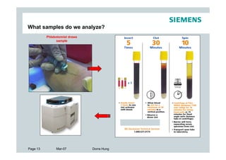 What samples do we analyze?
          Phlebotomist draws
                sample




Page 13        Mar-07          Dorra Hung
 