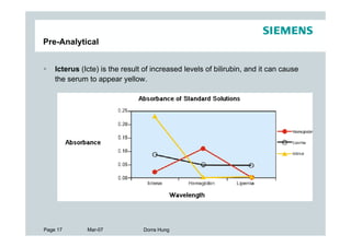 Pre-Analytical


    Icterus (Icte) is the result of increased levels of bilirubin, and it can cause
    the serum to appear yellow.




Page 17       Mar-07            Dorra Hung
 