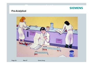 Pre-analytics
Pre-Analytical




Page 20    Mar-07   Dorra Hung
 