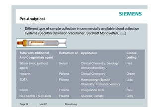 Pre-Analytical

    Different type of sample collection in commercially available blood collection
    systems (Beckton Dickinson Vacutainer, Sarstedt Monovetten, …..)




Tube with additional       Extraction of    Application                     Colour-
Anti-Coagulation agent                                                      coding
Whole blood (without       Serum            Clinical Chemistry, Serology,   Red
agent)                                      Immunochemistry
Heparin                    Plasma           Clinical Chemistry              Green
EDTA                       Plasma           Haematology, Special            Lilac
                                            Chemistry, Immunochemistry
Citrate                    Plasma           Coagulation tests               Bleu
Na-Fluoride / K-Oxalate    Plasma           Glucose, Lactate                Grey

Page 22       Mar-07           Dorra Hung
 