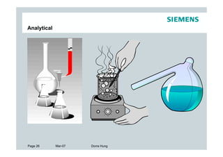 Analytical




Page 26      Mar-07   Dorra Hung
 