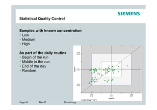Statistical Quality Control


Samples with known concentration
 Low
 Medium
 High

As part of the daily routine
 Begin of the run
 Middle in the run
 End of the day
 Random




Page 28    Mar-07         Dorra Hung
 