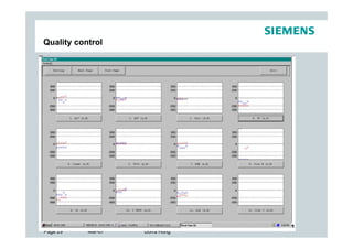 Quality control




Page 29    Mar-07   Dorra Hung
 