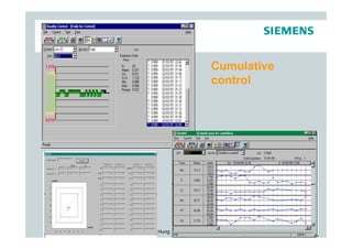 Cumulative
                                control




Page 30   Mar-07   Dorra Hung
 