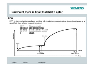 End Point there is final <<stable>> color




Page 37   Mar-07     Dorra Hung
 