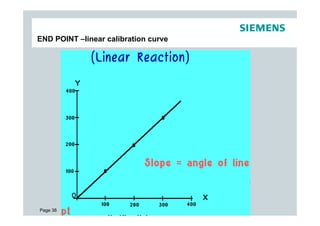END POINT –linear calibration curve




Page 38    Mar-07        Dorra Hung
 