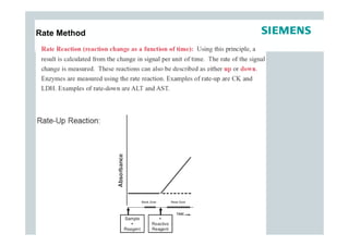 Rate Method




 Page 40      Mar-07   Dorra Hung
 