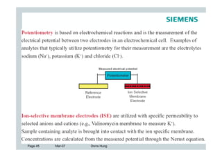 Page 45   Mar-07   Dorra Hung
 