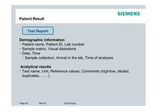 Patient Result


      Test Report

Demographic information
 Patient name, Patient ID, Lab number
 Sample matrix, Visual distortions
 Date, Time
  Sample collection, Arrival in the lab, Time of analyses

Analytical results
 Test name, Unit, Reference values, Comments (high/low, diluted,
 duplicates, ……)




Page 50     Mar-07         Dorra Hung
 